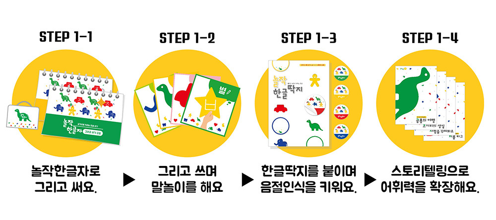 놀작한글 쓰기 프로그램의 구성